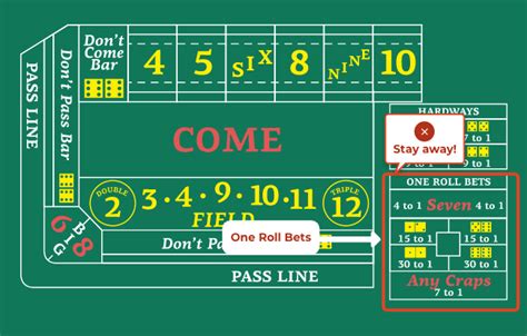 craps odds payouts|Understanding Craps Odds and Payouts .